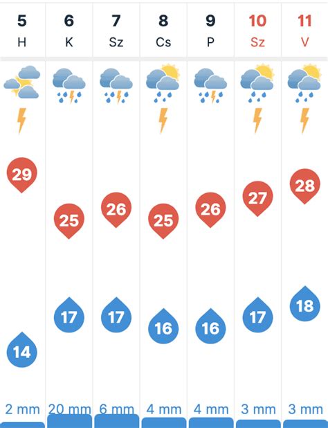 30 napos időjárás előrejelzés mátészalka|Mátészalka időjárás előrejelzés